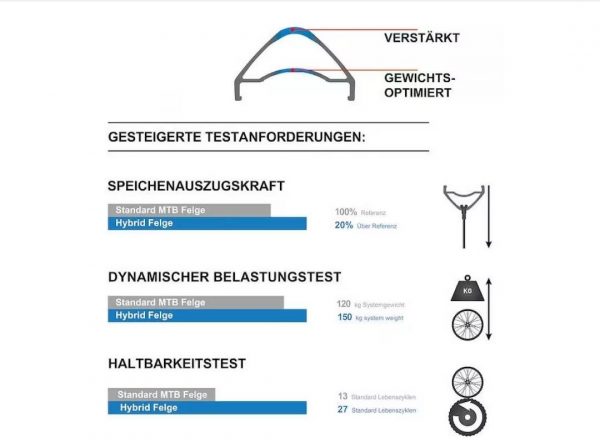 Топталки Race Face